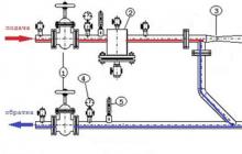 Описание устройства и принципа работы элеваторного теплового узла Регулируемый элеваторный узел отопления