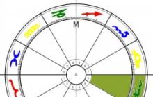 Шестой (6) дом в астрологии — характеристика и значение